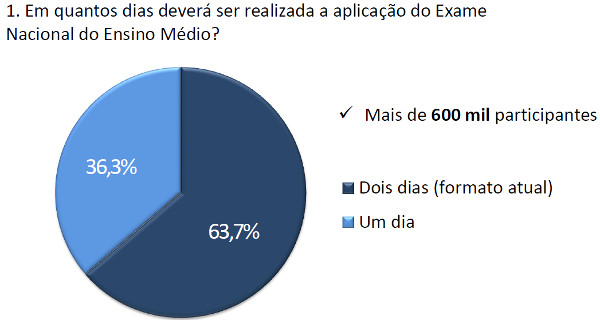 enem